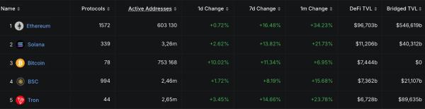 BNB обновил исторический максимум у отметки $867