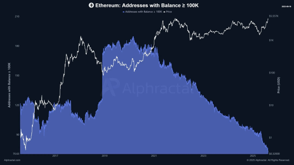 Киты Ethereum продают в августе — но это не значит, что рынок разворачивается