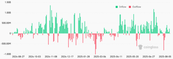 Цена биткоина упала до $114 700: это начало разворота?
