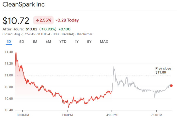 CleanSpark Post