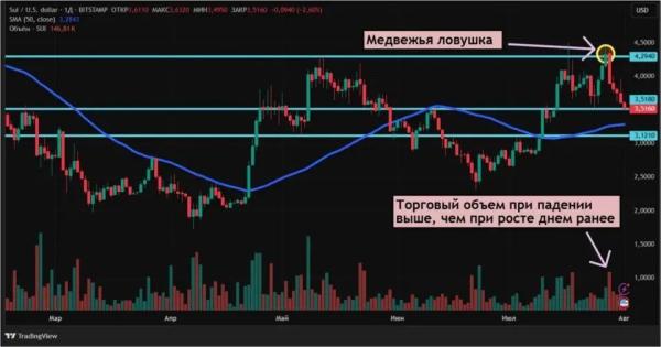 Десятилетие Эфириума не сработало: что происходит с крипторынком