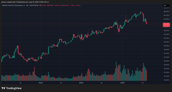 Биткоин после $124 000: возврат к доминированию или сезон альткоинов?