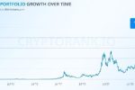 Две причины, почему Ripple (XRP) скоро может резко упасть