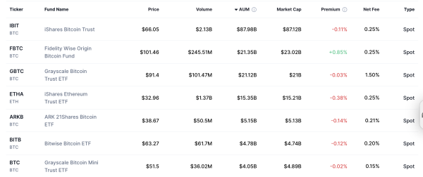 SEC задерживает постановления о социальных истинах, Solana и XRP ETF до октября