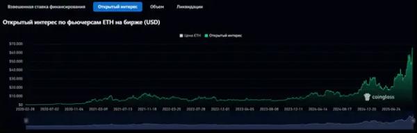 Почему биткоин протестировал исторический максимум и чего ждать дальше: обзор крипторынка