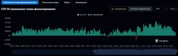 Десятилетие Эфириума не сработало: что происходит с крипторынком