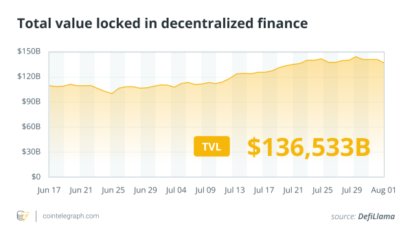 Cryptocurrance Treasurys Top 100b за 10 -летие Ethereum: Finance переопределено