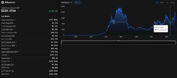 Том Ли прогнозирует рост биткоина до $1 млн, а Ethereum — до $60 тыс. по мере роста числа институциональных инвесторов