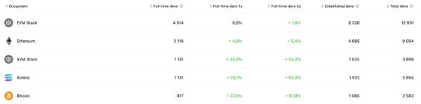 В Bitfinex назвали условие для начала массового альтсезона 