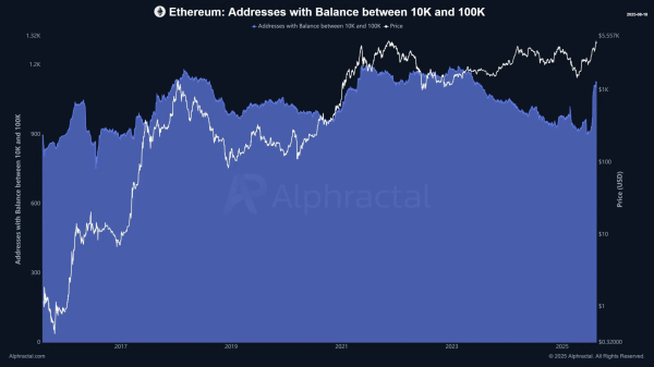 Киты Ethereum продают в августе — но это не значит, что рынок разворачивается