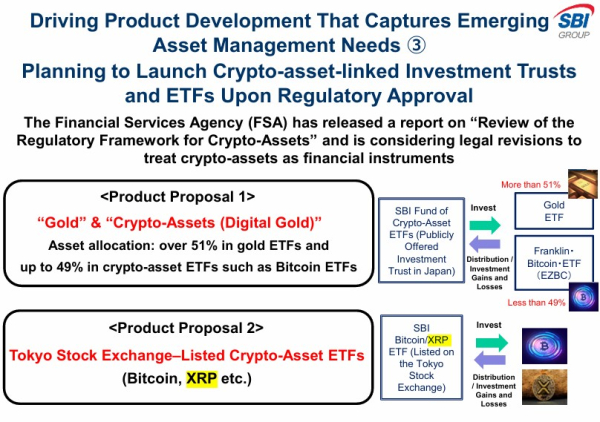 SBI Group раскрывает планы для первого японского ETF Bitcoin-XRP