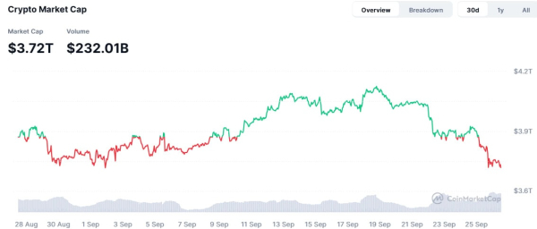 Истощение или пауза перед ралли? Аналитики оценили состояние крипторынка на фоне обвала