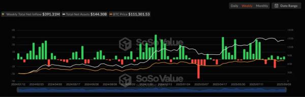 Аналитик Bloomberg назвал дату запуска спотового Dogecoin-ETF в США