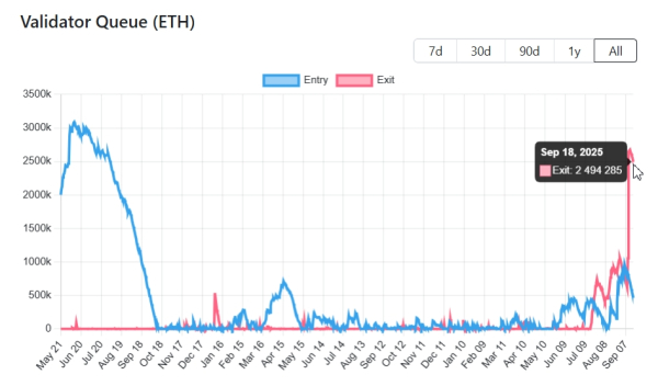 
                    Бутерин сравнил монеты Ethereum в стейкинге с солдатами в армии
                