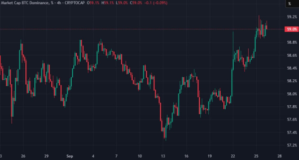 Истощение или пауза перед ралли? Аналитики оценили состояние крипторынка на фоне обвала