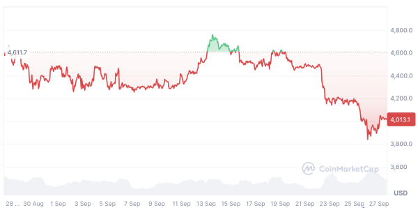 Spot Ether ETFS Post Prope Week of Offlows Spot Ether ETFS Post Prope Week of Offlows
