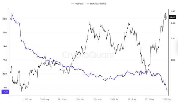 Grayscale готовится стейкать ETH на фоне смягчения позиции SEC — Arkham