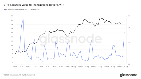 Инвесторы активно накапливают XRP: цена готовится к прорыву