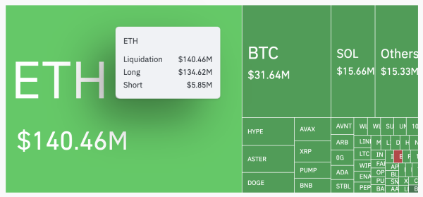 Почему цена Ethereum (ETH) упала до 7-недельного минимума