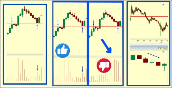 Зеркальный уровень: зачем нужна фигура в трейдинге, что это такое, и как найти паттерн Зеркало