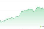 Биткоин, Ethereum и Solana ETFS см. Приток на прошлой неделе $3,3 млрд.