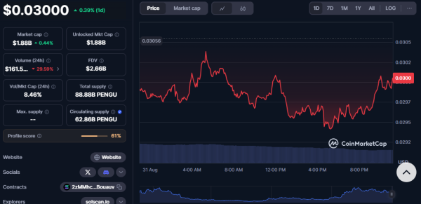 «OG-киты» и День труда могут продавить биткоин до $105 000 и ниже