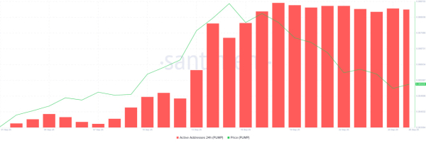 Инвесторы PUMP сохраняют оптимизм, несмотря на падение к 2-недельному минимуму