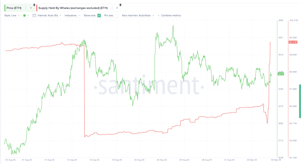 3 причины, почему цена Ethereum может вырасти в сентябре