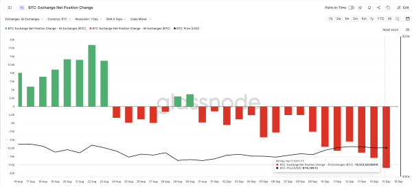 Три бычьих сигнала сулят биткоину рост до $122 000