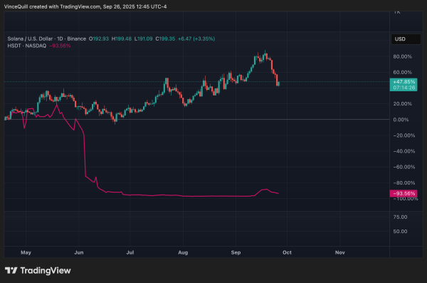 Страдают криптовалют казначейство: вот как они сравниваются с местом удержания
