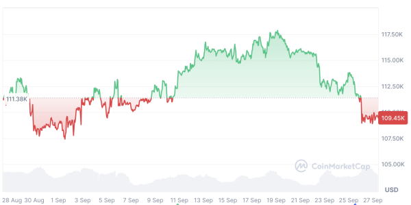 Майк Новограц предсказывает «самый большой бычий катализатор» для Биткоин