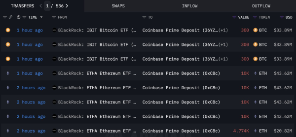 Биткоин $200 тыс., Ethereum $10 тыс., Solana $1 тыс., XRP $7 долл. — цели суперцикла аналитиков