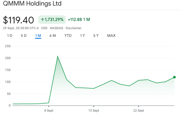 SEC паузает торговлю на казначейской фирме криптовалюты QMMM