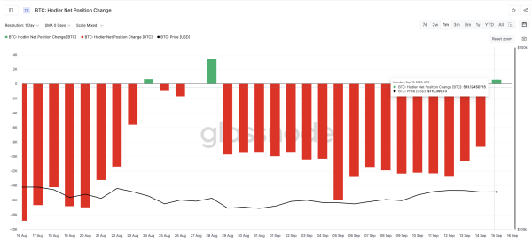 Три бычьих сигнала сулят биткоину рост до $122 000
