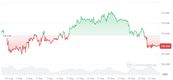 Усыновление Биткоин национального государства на «хвосте» постепенной стадии