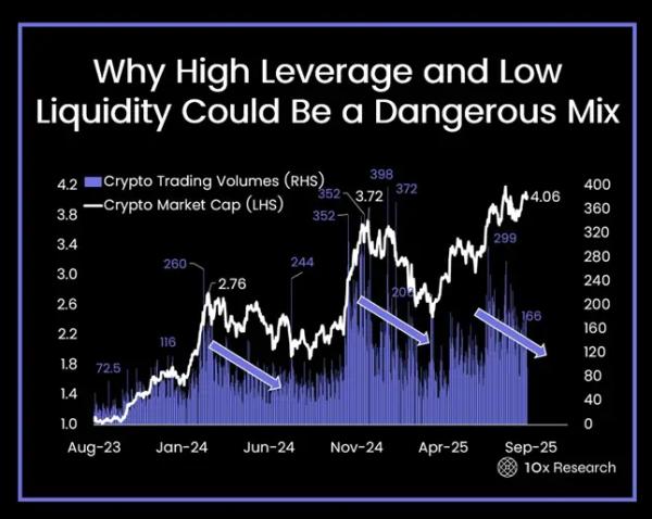 Стали известны главные причины падения крипторынка — 10x Research