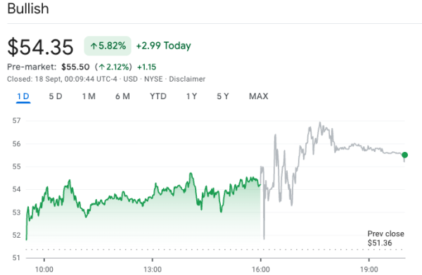 Бычьи акции растут, так как аналитики в 2 квартале.