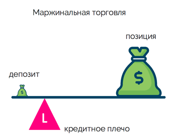 Что такое маржа на бирже: полное руководство