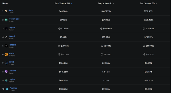 Розничная торговля и Quants повышают усыновление DEX в качестве учреждений с Cexs Розничная торговля и Quants повышают усыновление DEX в качестве учреждений с Cexs