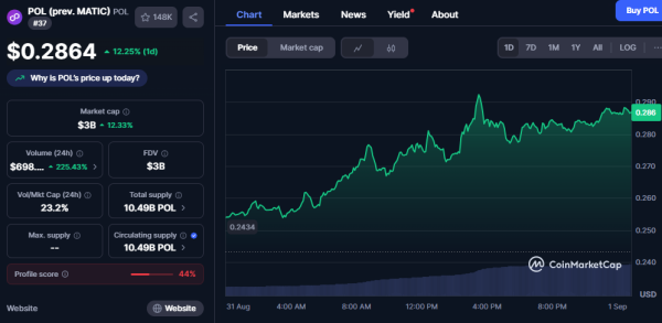 «OG-киты» и День труда могут продавить биткоин до $105 000 и ниже