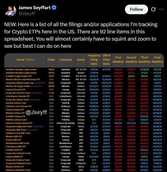 Криптовалютные ETF от REX и Osprey запускаются в пятницу