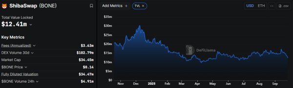 ИИ назвал три альткоина, которые могут стать «новым Ethereum» среди мемкоинов ИИ назвал три альткоина, которые могут стать «новым Ethereum» среди мемкоинов