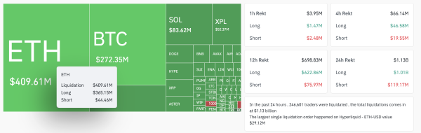 ETH ниже $4 000: крупные инвесторы скупают Ethereum ETH ниже $4 000: крупные инвесторы скупают Ethereum