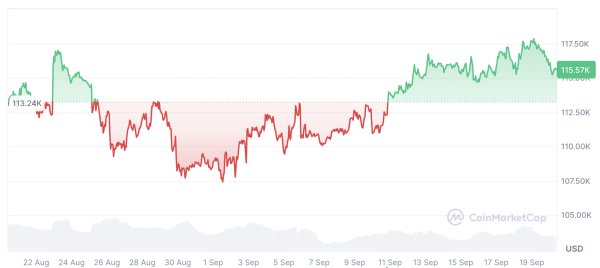 Криптовалюта всплывет на ходах ФРС, а рынок не готов: экономист
