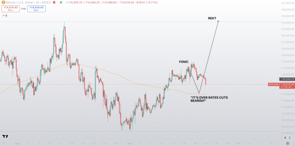 Биткоин упал до 12-дневного минимума перед октябрьским ралли
