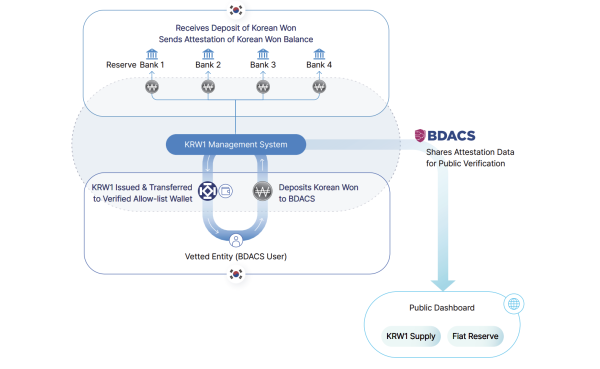 Первый China StableCoin запускается на фоне цифровой геополитической гонки