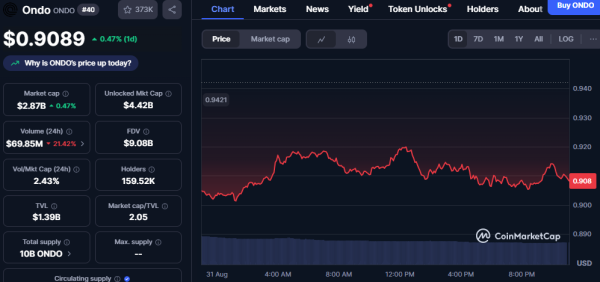 «OG-киты» и День труда могут продавить биткоин до $105 000 и ниже