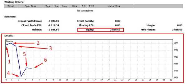 Эквити в трейдинге: что это такое и как использовать для успешной торговли Эквити в трейдинге: что это такое и как использовать для успешной торговли