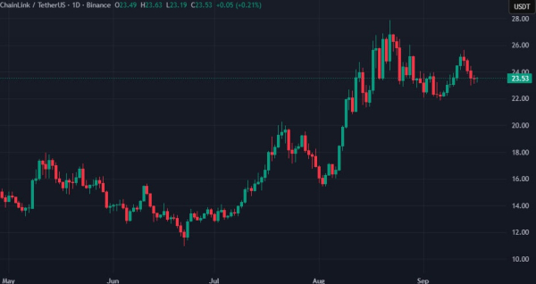 Банк Саудовской Аравии интегрирует Chainlink для развития ончейн-финансов в регионе