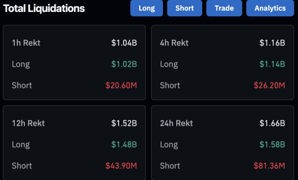 Что будет с биткоином после обвала до $112 000: прогнозы